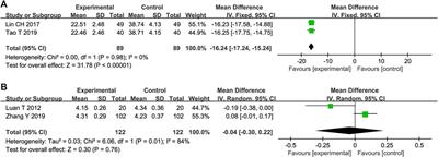 Effects of sodium tanshinone IIA sulfonate injection on inflammatory factors and vascular endothelial function in patients with acute coronary syndrome undergoing percutaneous coronary intervention: A systematic review and meta-analysis of randomized clinical trials